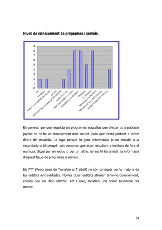 54
Nivell de coneixement de programes i serveis.
En general, pel que respecta als programes educatius que afecten a la població
juvenil no hi ha un coneixement molt acurat d'allò que s'està portant a terme
dintre del municipi. Ja sigui perquè la gent entrevistada ja no estudia a la
secundària o bé perquè són persones que estan estudiant a instituts de fora el
municipi. Sigui per un motiu o per un altre, no els hi ha arribat la informació
d'aquest tipus de programes o serveis.
Els PTT (Programes de Transició al Treball) no són coneguts per la majoria de
les entitats entrevistades. Només dues entitats afirmen tenir-ne coneixement,
encara que no l'han utilitzat. Tot i això, mostren una opinió favorable del
mateix.
0
1
2
3
4
5
6
7
8
9
PTT
IES-SEFED
ATENCIÓ
A
LA
DIVERSITAT
ALS
IES
IES-UAC
XERRADES
ALS
ALUM
NES
DE
SECUNDÀRIA
CASAL
DE
JO
VES
PUNT
D'INFO
RM
ACIÓ
JUVENIL
SETM
ANA
DE
LA
JO
VENTUT
FIRA
JO
VE
CA
N'IBO
RRA
SERVEI DE
VO
LUNTARIAT
INFO
RM
ACIÓ
ALS
JO
VES
DELS
IES
SUPO
RT
A
ENTITATS
JUVENILS
 
