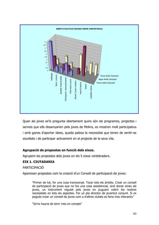 60
Quan als joves se'ls pregunta obertament quins són els programes, projectes i
serveis que ells dissenyarien pels joves de Molins, es mostren molt participatius
i amb ganes d'aportar idees, queda palesa la necessitat que tenen de sentir-se
escoltats i de participar activament en el projecte de la seva vila.
Agrupació de propostes en funció dels eixos.
Agrupem les propostes dels joves en els 5 eixos vertebradors.
EIX 1. CIUTADANIA
PARTICIPACIÓ
Apareixen propostes com la creació d'un Consell de participació de joves:
"Primer de tot, fer una cosa transversal. Tocar tots els àmbits. Crear un consell
de participació de joves que no fos una cosa assistencial, sinó donar eines als
joves, un instrument regulat pels joves on puguem cobrir les nostres
necessitats en tots els aspectes. Fer un pla director de joventut conjunt. Si es
pogués crear un consell de joves com a d'altres ciutats es faria mes interactiu"
"Se'ns hauria de tenir mes en compte"
habitatge
Saluticonsum
Igualtatd'oportunitats
Participacióiassociacionisme
Informaciójuvenil
difusióijovescreadors
inserciólaboral
esport
mobilitaturbana
Primer àmbit d'actuació
Segon àmbit d'actuació
Tercer àmbit d'actuació
0
0,5
1
1,5
2
2,5
3
3,5
4
4,5
5
ÀMBITS D'ACUTACIÓ SEGONS ORDRE D'IMPORTÀNCIA
 