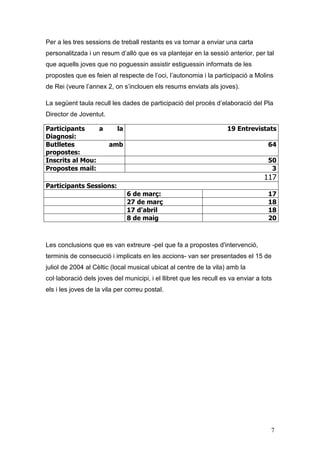 7
Per a les tres sessions de treball restants es va tornar a enviar una carta
personalitzada i un resum d’allò que es va plantejar en la sessió anterior, per tal
que aquells joves que no poguessin assistir estiguessin informats de les
propostes que es feien al respecte de l’oci, l’autonomia i la participació a Molins
de Rei (veure l’annex 2, on s’inclouen els resums enviats als joves).
La següent taula recull les dades de participació del procés d’elaboració del Pla
Director de Joventut.
Participants a la
Diagnosi:
19 Entrevistats
Butlletes amb
propostes:
64
Inscrits al Mou: 50
Propostes mail: 3
117
Participants Sessions:
6 de març: 17
27 de març 18
17 d'abril 18
8 de maig 20
Les conclusions que es van extreure -pel que fa a propostes d'intervenció,
terminis de consecució i implicats en les accions- van ser presentades el 15 de
juliol de 2004 al Cèltic (local musical ubicat al centre de la vila) amb la
col·laboració dels joves del municipi, i el llibret que les recull es va enviar a tots
els i les joves de la vila per correu postal.
 