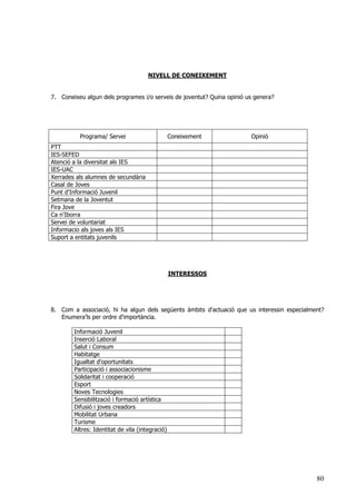 80
NIVELL DE CONEIXEMENT
7. Coneixeu algun dels programes i/o serveis de joventut? Quina opinió us genera?
Programa/ Servei Coneixement Opinió
PTT
IES-SEFED
Atenció a la diversitat als IES
IES-UAC
Xerrades als alumnes de secundària
Casal de Joves
Punt d'Informació Juvenil
Setmana de la Joventut
Fira Jove
Ca n'Iborra
Servei de voluntariat
Informacio als joves als IES
Suport a entitats juvenils
INTERESSOS
8. Com a associació, hi ha algun dels següents àmbits d'actuació que us interessin especialment?
Enumera'ls per ordre d'importància.
Informació Juvenil
Inserció Laboral
Salut i Consum
Habitatge
Igualtat d'oportunitats
Participació i associacionisme
Solidaritat i cooperació
Esport
Noves Tecnologies
Sensibilització i formació artística
Difusió i joves creadors
Mobilitat Urbana
Turisme
Altres: Identitat de vila (integració)
 