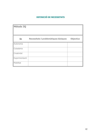82
DEFINICIÓ DE NECESSITATS
Mètode 3Q
Eix Necessitats I problemàtiques bàsiques Objectius
Autonomia
Ciutadania
Creativitat
Experimentació
Mobilitat
 