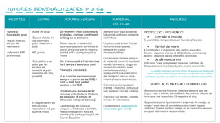 TUTORIES INDIVIDUALITZADES 1r a 5è
MESTRES ESPAIS HORARIS I GRUPS MATERIAL
ESCOLAR
MESURES
-tutors o
tutores de grup
-equip directiu
en cas de
necessitat
-referents EAP
(si s’escau)
-Aules de grup
-Espais oberts en
cas alternatiu
(patis interiors o
pati)
-WC grans
-S’accedirà a les
aules per les
escales de
baixada al pati i
passadis del mig
(pavelló)
Es respectaran les
instruccions
respecte al m2 per
alumne i ràtio
De moment s’han concretat 6
trobades, s’aniran conﬁrmant
al llarg de la setmana.
Seran rebuts a l’entrada i
acompanyats a la sortida a la
porta principal per la mestra,
també se’l’s acompanyarà a
l’aula.
No s’esmorzarà a l’escola ni es
farà temps d’esbarjo al pati
FRANGES HORÀRIES
-Les tutories es convocaran
sempre a partir de les 10:00, i
com a molt tard poden
acabar a les 12:30
-Tindran una durada de 30
minuts i entre tutoria i tutoria
es deixaran 15 minuts de
descans i neteja (si s’escau)
Les famílies, en cas que
vinguin a l’entrada o sortida,
restaran esperant fora del
centre, a la porta principal del
Carrer Bassetes
Sempre que sigui possible,
l’alumnat utilitzarà material
individual.
Es procurarà evitar l’ús de
documents en paper,
excepte en casos
imprescindibles.
Es cercaran formes perquè
el material comú el manipuli
només la mestra, tingui un
ús individual diari o en
períodes acotats, i
assegurant que previ a l’ús
del material per un altre
infant s’haurà desinfectat.
S’evitarà la manipulació
d’eines i material comú que
pot generar risc de contagi.
S’evitarà l’ús del WC, només
en cas de necessitat.
Es demanarà que portin la
mascareta (per si cal)
PROTECCIÓ I PREVENCIÓ
● Entrada a l’escola
Es pendrà la temperatura en l’accés a l’escola
● Rentat de mans
A l’arribada i a la sortida del centre educatiu
Abans i després d’anar al WC (infants continents)
Abans i després de les diferents activitats
● Ús de mascareta
Indicada. Si es compleixen mesures òptimes de
distanciament i ventilació, se’n podrà prescindir.
Es poden utilitzar cançons d’uns 20 segons pel rentat de
mans, ninots o imitació per reforçar conductes saludables i
exemples senzills com “estirar les ales” pel distanciament físic.
VENTILACIÓ, NETEJA I DESINFECCIÓ
-Es mantidran les ﬁnestres obertes sempre que es
pugui, com a mínim, es ventilarà deu minuts abans de
l’entrada i de la sortida i 3 vegades al dia.
-Es pactarà amb Ajuntament i empresa de neteja, la
neteja i desinfecció completa a diari dels espais
utilitzats. També es farà neteja en el canvi d’alumne/a,
per part del mestre responsable.
 