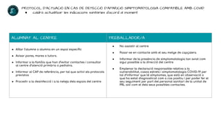 PROTOCOL D’ACTUACIÓ EN CAS DE DETECCIÓ D’APARICIÓ SIMPTOMATOLOGIA COMPATIBLE AMB COVID
● caldrà actualitzar les indicacions sanitàries d’acord al moment
ALUMNAT AL CENTRE TREBALLADOR/A
● Aïllar l’alumne o alumna en un espai especíﬁc
● Avisar pares, mares o tutors.
● Informar a la família que han d’evitar contactes i consultar
al centre d’atenció primària o pediatra.
● Informar al CAP de referència, per tal que activi els protocols
previstos
● Procedir a la desinfecció i a la neteja dels espais del centre
● No assistir al centre
● Posar-se en contacte amb el seu metge de capçalera
● Informar de la presència de simptomatologia tan aviat com
sigui possible a la direcció del centre
● Emplenar la declaració responsable relativa a la
vulnerabilitat, casos estrets i simptomatologia COVID-19 per
tal d’informar que té símptomes, que està en observació o
que ha estat diagnosticat com a cas positiu i per poder fer el
seu seguiment per part del personal sanitari de la unitat de
PRL així com el dels seus possibles contactes.
 