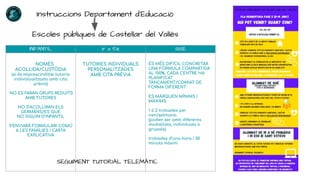 Escoles públiques de Castellar del Vallès
INFANTIL 1r a 5è SISÈ
NOMÉS
ACOLLIDA/CUSTÒDIA
(si és imprescindible tutoria
individualitzada amb cita
prèvia)
NO ES FARAN GRUPS REDUÏTS
AMB TUTORES
NO S’ACOLLIRAN ELS
GERMANS/ES QUE
NO SIGUIN D’INFANTIL
S’ENVIARÀ FORMULARI COMÚ
A LES FAMÍLIES I CARTA
EXPLICATIVA
TUTORIES INDIVIDUALS
PERSONALITZADES
AMB CITA PRÈVIA
ÉS MÉS DIFÍCIL CONCRETAR
UNA FÒRMULA COMPARTIDA
AL 100%, CADA CENTRE HA
PLANIFICAT
TANCAMENT/COMIAT DE
FORMA DIFERENT
ES MARQUEN MÍNIMS I
MÀXIMS:
1 ó 2 trobades per
nen/setmana
(poden ser amb diferents
modalitats, individuals o
grupals)
trobades d’una hora i 30
minuts màxim
Instruccions Departament d’Educació
SEGUIMENT TUTORIAL TELEMÀTIC
 