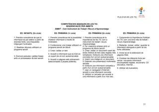 PLA D’US DE LES TIC.
COMPETÈNCIES BÀSIQUES EN LES TIC:
SEQÜENCIACIÓ PER ÀMBITS
ÀMBIT : Com Instrument de Treball i Recurs d'Aprenentatge.
ED. INFANTIL (2n cicle) ED. PRIMÀRIA (1r cicle) ED. PRIMÀRIA (2n cicle) ED. PRIMÀRIA (3r cicle)
1. Prendre consciència de que la
informació es pot obtenir a partir de
diverses fonts, una d'aquestes
mitjançant l'ordinador.
2. Realitzar dibuixos utilitzant un
programa senzill.
3. Escriure paraules i petites frases
amb un processador de text senzill.
1. Prendre consciència de la possibilitat
d'obtenir informació a través de
l'ordinador.
2. Confeccionar una imatge utilitzant un
programa senzill de dibuix.
3. Crear i editar un text.
4. Accedir a informació que es trobi en
un suport de cd-rom autoarrancable.
5. Accedir a pàgines web prèviament
seleccionades (Carpeta preferits).
1. Prendre consciència de la
importància de les TIC com a
instrument de treball i recurs
d'aprenentatge.
2. Fer creacions pròpies amb un
programa de dibuix senzill.
3. Crear i editar un document usant les
eines d'edició de text cada vegada més
complexos. Extreure una informació
concreta d'un cd-rom autoarrancable.
4. Inserir una imatge en un document.
5. Elaborar una presentació multimèdia
senzilla.
6. Extraure una informació completa a
partir d'un cd-rom autoarrancable.
7. Usar un navegador d'Internet i
accedir a una informació concreta.
8. Utilitzar un cercador per accedir a
una informació a partir d'un mot clau.
1. Comprendre la importància d'utilitzar
les TIC com una eina més de treball i
recurs d'aprenentatge.
2. Redactar, revisar, editar i guardar la
informació obtinguda a partir de les
fonts utilitzades.
3. Iniciar-se en la elaboració de
pàgines Web.
4. Conèixer les diferents fonts per
cercar i recuperar informació:
enciclopèdies digitals, diccionaris, CD
educatius, Internet....
5. Utilitzar els buscadors.
21
 