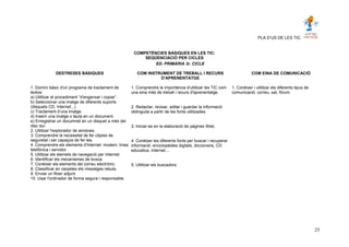 PLA D’US DE LES TIC.
COMPETÈNCIES BÀSIQUES EN LES TIC:
SEQÜENCIACIÓ PER CICLES
ED. PRIMÀRIA 3r. CICLE
DESTRESES BÀSIQUES COM INSTRUMENT DE TREBALL I RECURS
D'APRENENTATGE
COM EINA DE COMUNICACIÓ
1. Domini bàsic d'un programa de tractament de
textos:
a) Utilitzar el procediment “d'enganxar i copiar”.
b) Seleccionar una imatge de diferents suports
(disquets CD, Internet...)
c) Tractament d’una imatge.
d) Inserir una imatge o taula en un document.
e) Enregistrar un documnet en un disquet a més del
disc dur.
2. Utilitzar l'explorador de windows.
3. Comprendre la necessitat de fer còpies de
seguretat i ser capaços de fer-les.
4. Comprendre els elements d'Internet: modem, línea
telefònica i servidor.
5. Utilitzar els elemets de navegació per Internet.
6. Identificar els mecanismes de busca.
7. Conèixer els elements del correu electrònic.
8. Classificar en carpetes els missatges rebuts.
9. Enviar un fitxer adjunt.
10. Usar l'ordinador de forma segura i responsable.
1. Comprendre la importància d'utilitzar les TIC com
una eina més de treball i recurs d'aprenentatge.
2. Redactar, revisar, editar i guardar la informació
obtinguda a partir de les fonts utilitzades.
3. Iniciar-se en la elaboració de pàgines Web.
4. Conèixer les diferents fonts per buscar i recuperar
informació: enciclopèdies digitals, diccionaris, CD
educatius, Internet....
5. Utilitzar els buscadors.
1. Conèixer i utilitzar els diferents tipus de
comunicació: correu, xat, fòrum.
25
 