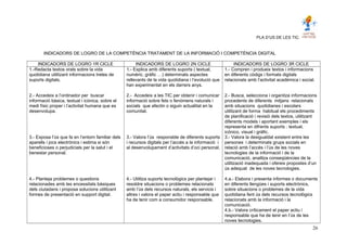 PLA D’US DE LES TIC.
INDICADORS DE LOGRO DE LA COMPETÈNCIA TRATAMENT DE LA INFORMACIÓ I COMPETÈNCIA DIGITAL
INDICADORS DE LOGRO 1R CICLE INDICADORS DE LOGRO 2N CICLE INDICADORS DE LOGRO 3R CICLE
1.-Redacta textos orals sobre la vida
quotidiana utilitzant informacions tretes de
suports digitals.
2.- Accedeix a l’ordinador per buscar
informació bàsica, textual i icònica, sobre el
medi físic proper i l’activitat humana que es
desenvolupa.
3.- Exposa l’ús que fa en l’entorn familiar dels
aparells i jocs electrònics i estima si són
beneficioses o perjudicials per la salut i el
benestar personal.
4.- Planteja problemes o questions
relacionades amb les encessitats bàsiques
dels ciutadans i proposa solucions utilitzant
formes de presentació en support digital.
1.- Explica amb diferents suports ( textual,
numèric, gràfic …) determinats aspectes
rellevants de la vida quotidiana i l’evolució que
han experimentat en els darrers anys.
2.- Accedeix a les TIC per obtenir i comunicar
informació sobre fets o fenòmens naturals i
socials que afectin o siguin actualitat en la
comunitat.
3.- Valora l’ús responsble de diferents suports
i recursos digitals per l’accés a la informació i
al desenvolupament d’activitats d’oci personal.
4.- Utilitza suports tecnològics per plantejar i
resoldre situacions o problemes relacionats
amb l’ús dels recursos naturals, els servicis i
altres i valora el paper actiu i responsable que
ha de tenir com a consumidor responsable.
1.- Compren i produeix textos i informacions
en diferents còdigs i formats digitals
relacionats amb l’activitat acadèmica i social.
2.- Busca, selecciona i organitza informacions
procedents de diferents mitjans relacionats
amb situacions quotidianes i escolars
utilitzant de forma habitual els procediments
de planificació i revisió dels textos, utilitzant
diferents models i aportant exemples i els
representa en difrents suports : textual,
icónico, visual i gràfic.
3.- Valora la desigualdat existent entre les
persones i determinats grups socials en
relació amb l’accés i l’ús de les noves
tecnologies de la informació i de la
comunicació, analitza conseqüències de la
utilització inadequada i ofereix propostes d’un
ús adequat de les noves tecnologies.
4.a.- Elabora i presenta informes o documents
en diferents llengües i suports electrònics,
sobre situacions o problemes de la vida
quotidiana fent ús dels recursos tecnològics
relacionats amb la informació i la
comunicació.
4.b.- Valora críticament el paper actiu i
responsable que ha de tenir en l’ús de les
noves tecnologies.
26
 
