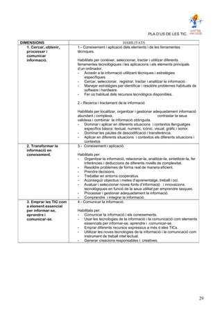 PLA D’US DE LES TIC.
DIMENSIONS HABILITATS
1. Cercar, obtenir,
processar i
comunicar
informació.
1.- Coneixement i aplicació dels elements i de les ferramentes
tècniques.
Habilitats per conèixer, seleccionar, tractar i utilitzar diferents
ferramentes tecnològiques i les aplicacions i els elements principals
d’un ordinador.
- Accedir a la informació utilitzant tècniques i estratègies
específiques.
- Cercar, seleccionar, registrar, tractar i analitzar la informació.
- Manejar estratègies per identificar i resoldre problemes habituals de
software i hardware.
- Fer ús habitual dels recursos tecnològics disponibles.
2.- Recerca i tractament de la informació
Habilitats per localitzar, organitzar i gestionar adequadament informació
abundant i complexa, contrastar la seua
validesa i combinar la informació obtinguda.
- Dominar i aplicar en diferents situacions i contextos llenguatges
específics bàsics: textual, numèric, icònic, visual, gràfic i sonor.
- Dominar les pautes de descodificació i transferència.
- Aplicar en diferents situacions i contextos els diferents situacions i
contextos
2. Transformar la
informació en
coneixement.
3.- Coneixement i aplicació.
Habilitats per:
- Organitzar la informació, relacionar-la, analitzar-la, sintetitzar-la, fer
inferències i deduccions de diferents nivells de complexitat.
- Resoldre problemes de forma real de manera eficient.
- Prendre decisions.
- Treballar en entorns cooperatius.
- Aconseguir objectius i metes d’aprenentatge, treball i oci.
- Avaluar i seleccionar noves fonts d’informació i innovacions
tecnològiques en funció de la seua utilitat per emprendre tasques.
- Processar i gestionar adequadament la informació.
- Comprendre i integrar la informació.
3. Emprar les TIC com
a element essencial
per informar-se,
aprendre i
comunicar-se.
4.- Comunicar la informació.
Habilitats per:
- Comunicar la informació i els coneixements.
- Usar les tecnologies de la informació i la comunicació com elements
essencials per informar-se, aprendre i comunicar-se.
- Emprar diferents recursos expressius a més d eles TICs.
- Utilitzar les noves tecnologies de la informació i la comunicació com
instrument de treball intel·lectual.
- Generar creacions responsables i creatives.
29
 