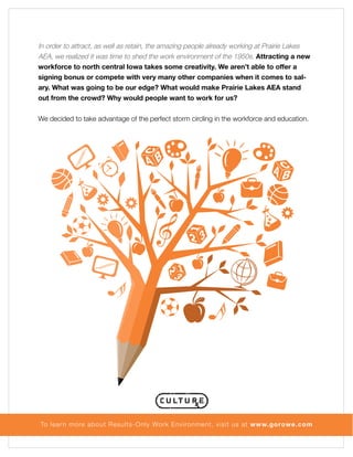 In order to attract, as well as retain, the amazing people already working at Prairie Lakes
AEA, we realized it was time to shed the work environment of the 1950s. Attracting a new
workforce to north central Iowa takes some creativity. We aren’t able to offer a
signing bonus or compete with very many other companies when it comes to salary. What was going to be our edge? What would make Prairie Lakes AEA stand
out from the crowd? Why would people want to work for us?
We decided to take advantage of the perfect storm circling in the workforce and education.

To lear n more about Results-Only Work Environment, visit us at www.gorowe.com

 