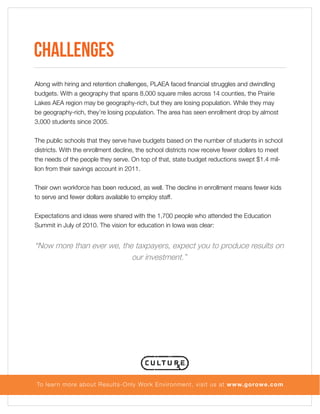 Challenges
Along with hiring and retention challenges, PLAEA faced financial struggles and dwindling
budgets. With a geography that spans 8,000 square miles across 14 counties, the Prairie
Lakes AEA region may be geography-rich, but they are losing population. While they may
be geography-rich, they’re losing population. The area has seen enrollment drop by almost
3,000 students since 2005.
The public schools that they serve have budgets based on the number of students in school
districts. With the enrollment decline, the school districts now receive fewer dollars to meet
the needs of the people they serve. On top of that, state budget reductions swept $1.4 million from their savings account in 2011.
Their own workforce has been reduced, as well. The decline in enrollment means fewer kids
to serve and fewer dollars available to employ staff.
Expectations and ideas were shared with the 1,700 people who attended the Education
Summit in July of 2010. The vision for education in Iowa was clear:

“Now more than ever we, the taxpayers, expect you to produce results on
our investment.”

To lear n more about Results-Only Work Environment, visit us at www.gorowe.com

 