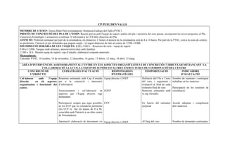 CP PUIG DEN VALLS

MEMBRE DE L’EOEP: Teresa Mató Petit (orientadora)/ Hortensia Gallego del Valle (PTSC)
PROCÉS DE CONCRECIÓ DEL PLA DE L’EOEP: Reunió prèvia amb l'equip de suport, anàlisi del pla i memòria del curs passat, incorporant les noves propostes al Pla;
Concreció d'estratègies i actuacions a realitzar. S’informarà a la CCP dels objectius del Pla.
ATENCIÓ: Preferent setmanal per part de la orientadora, els dimecres. L’horari d’atenció de la orientadora serà de 8 a 14 hores. Per part de la PTSC, com a la resta de centres
no preferents, l’atenció és per demandes que puguin sorgir, i el segon dimecres de mes al centre de 12:00-14:00h
DISTRIBUCIÓ HORÀRIA DE LES TASQUES: 8:00 a 9:00 h. : Reunions de cicle - equip de suport.
9:00 a 12:00h: Tasques amb alumnes, atenció/entrevistes amb famílies
12:00 a 14 h.: Reunió equip de suport i cap d’estudis; elaboració conjunta materials.
Mensualment:
Calendari PTSC: 10 octubre, 14 de novembre, 12 desembre, 16 gener, 13 febrer, 13 març, 10 abril, 15 maig.

 ÀREA D’INTERVENCIÓ: ASSESSORAMENT AL CENTRE EN ELS ASPECTES ORGANITZATIUS I DE CONCRECIÓ CURRICULAR MITJANÇANT LA
             COL.LABORACIÓ A LA CCP, A L’EQUIP DE SUPORT I/O ALTRES ESTRUCTURES DE COORDINACIÓ DEL CENTRE
    CONCRECIÓ DE          ESTRATÈGIES D'ACTUACIÓ            RESPONSABLES        TEMPORITZACIÓ          INDICADORS
      L'OBJECTIU                                            D'ESTRATÈGIES                             D'AVALUACIÓ
Col·laborar    amb     l’equip Reunions setmanals amb Cap d’estudis Equip directiu i EOEP                         Definició del Pla a l’inici   Nombre de reunions i continguts
directiu     en els aspectes per a la concreció i intercanvi                                                      del curs, i seguiment i       treballats en les mateixes
organitzatius i funcionals del d’informació.                                                                      avaluació al final de cada
centre.                                                                                                           trimestre/final de curs.      Participació en les reunions de
                               Assessorament i col·laboració en EOEP                                              Reunions setmanals amb        coordinació.
                               aspectes que l’Equip directiu vagi                                                 la cap d'estudis.
                               demandant.

                                    Participació, sempre que sigui possible, CCP.                                 En funció del calendari Acords adoptats i compliment
                                    en les CCP que es considerin pertinents                                       proposat                dels mateixos.
                                    (les CCP es fan els dijous de 8 a 9h,
                                    coincidint amb l'atenció a un altre centre
                                    de l'orientadora)

                                    Aportació/ elaboració de documents i/o Equip directiu i EOEP                  Al llarg del curs             Nombre de demandes realitzades/
 