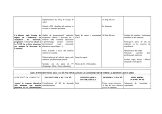 Implementació del blog de l'equip de                                 Al llarg del curs
                                   suport

                                   Difusió a l'EE i famílies del realitzat, en                          En finalitzar
                                   cas que es consideri pertinent.


Col·laborar amb l’equip de         Anàlisi de documentació/ materials/ Equip de suport i orientadora Al llarg del curs.          Nombre de reunions i continguts
suport en l’elaboració i/o         programes relatius a activitats per a EOEP.                                                   treballats en les mateixes.
recopilació    de     materials,   realitzar amb l’alumnat (dificultats
programes i/o recursos adients a   d’aprenentatge,    atenció,    memòria,                                                       Participació activa de tots els
les NESE i/o a altres situacions   discriminació     visual,     necessitats                                                     implicats en les reunions de
per atendre la diversitat de       educatives específiques....).                                                                 coordinació.
l’alumnat.
                                   Presa d’acords i arxiu del material                                                           Optimització del temps
                                   elaborat o recopilat.                                                                         Valoració      conjunta       dels
                                                                                                                                 professionals implicats.
                                   Difusió/aplicació a l’aula de suport, aula Equip de suport
                                   ordinària, professorat en general.                                                            Format, espai, temps i difució
                                                                                                                                 adequada. Participació.
                                   Xerrades per als pares de P3 Mestra de AL i Orientadora
                                   (llenguatge, hàbits i límits educatius)


                  ÀREA D’INTERVENCIÓ: AVALUACIÓ PSICOPEDAGÒGICA I ASSESSORAMENT SOBRE LA RESPOSTA EDUCATIVA

CONCRECIÓ DE L’OBJECTIU               ESTRATÈGIES D’ACTUACIÓ                        RESPONSABLES        TEMPORALITZACIÓ                  INDICADORS
                                                                                    D’ESTRATÈGIES                                        D’AVALUACIÓ
Ajustar la resposta educativa Complimentar el full de demanda Tutor                                     Primer i segon trimestre    Adequació de    l’estratègia   i
dels alumnes que puguin sistemàticament                                                                 Al llarg del curs, sobretot responsable
presentar NESE, sistematitzant                                                                          al 1r i 2n trimestre.
 