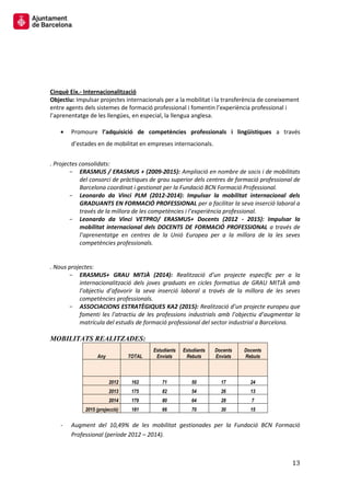 13 
Cinquè Eix.- Internacionalització 
Objectiu: Impulsar projectes internacionals per a la mobilitat i la transferència de coneixement entre agents dels sistemes de formació professional i fomentin l’experiència professional i l’aprenentatge de les llengües, en especial, la llengua anglesa. 
Promoure l’adquisició de competències professionals i lingüístiques a través d’estades en de mobilitat en empreses internacionals. 
. Projectes consolidats: 
ERASMUS / ERASMUS + (2009-2015): Ampliació en nombre de socis i de mobilitats del consorci de pràctiques de grau superior dels centres de formació professional de Barcelona coordinat i gestionat per la Fundació BCN Formació Professional. 
Leonardo da Vinci PLM (2012-2014): Impulsar la mobilitat internacional dels GRADUANTS EN FORMACIÓ PROFESSIONAL per a facilitar la seva inserció laboral a través de la millora de les competències i l’experiència professional. 
Leonardo da Vinci VETPRO/ ERASMUS+ Docents (2012 - 2015): Impulsar la mobilitat internacional dels DOCENTS DE FORMACIÓ PROFESSIONAL a través de l’aprenentatge en centres de la Unió Europea per a la millora de la les seves competències professionals. 
. Nous projectes: 
ERASMUS+ GRAU MITJÀ (2014): Realització d’un projecte específic per a la internacionalització dels joves graduats en cicles formatius de GRAU MITJÀ amb l’objectiu d’afavorir la seva inserció laboral a través de la millora de les seves competències professionals. 
ASSOCIACIONS ESTRATÈGIQUES KA2 (2015): Realització d’un projecte europeu que fomenti les l’atractiu de les professions industrials amb l’objectiu d’augmentar la matrícula del estudis de formació professional del sector industrial a Barcelona. 
MOBILITATS REALITZADES: Any TOTAL Estudiants Enviats Estudiants Rebuts Docents Enviats Docents Rebuts 
2012 
162 
71 
50 
17 
24 2013 
175 
82 
54 
26 
13 2014 
179 
80 
64 
28 
7 2015 (projecció) 
181 
66 
70 
30 
15 
- Augment del 10,49% de les mobilitat gestionades per la Fundació BCN Formació Professional (període 2012 – 2014).  