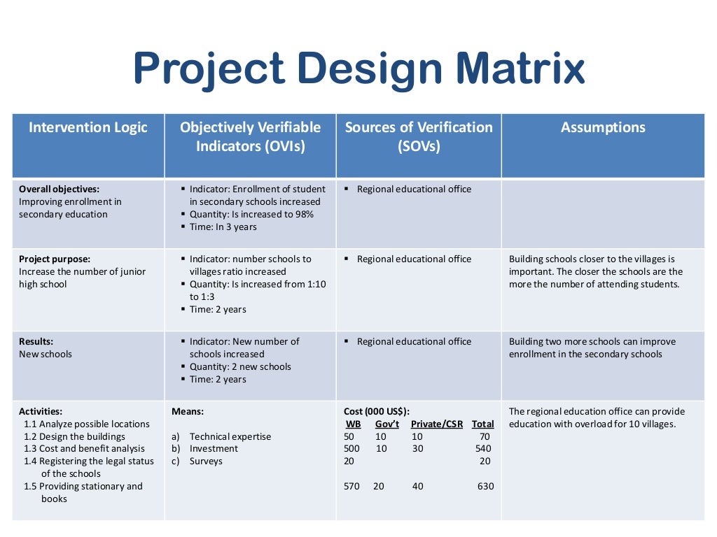 Logical Framework Analysis Draft Work 1 Logical framework analysis draft work 1