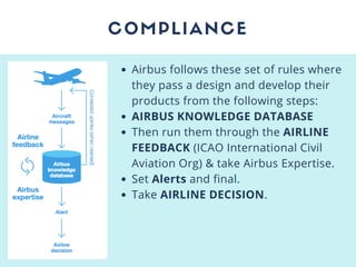 Airbus Product Line Analysis | PPT