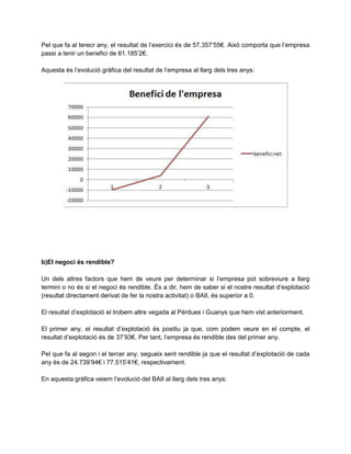 Pel que fa al terecr any, el resultat de l’exercici és de 57.357’55€. Això comporta que l’empresa
passi a tenir un benefici de 61.185’2€.
Aquesta és l’evolució gràfica del resultat de l’empresa al llarg dels tres anys:
b)El negoci és rendible?
Un dels altres factors que hem de veure per determinar si l’empresa pot sobreviure a llarg
termini o no és si el negoci és rendible. És a dir, hem de saber si el nostre resultat d’explotació
(resultat directament derivat de fer la nostra activitat) o BAII, és superior a 0.
El resultat d’explotació el trobem altre vegada al Pérdues i Guanys que hem vist anteriorment.
El primer any, el resultat d’explotació és positiu ja que, com podem veure en el compte, el
resultat d’explotació és de 37’93€. Per tant, l’empresa és rendible des del primer any.
Pel que fa al segon i el tercer any, segueix sent rendible ja que el resultat d’explotació de cada
any és de 24.739’94€ i 77.515’41€, respectivament.
En aquesta gràfica veiem l’evolució del BAII al llarg dels tres anys:
 