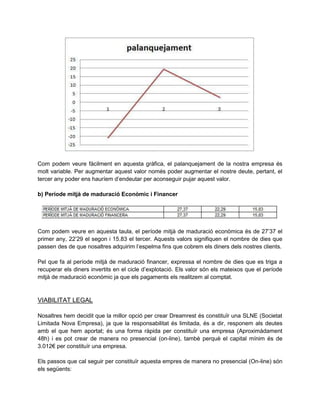 Com podem veure fàcilment en aquesta gràfica, el palanquejament de la nostra empresa és
molt variable. Per augmentar aquest valor només poder augmentar el nostre deute, pertant, el
tercer any poder ens hauríem d’endeutar per aconseguir pujar aquest valor.
b) Període mitjà de maduració Econòmic i Financer
Com podem veure en aquesta taula, el període mitjà de maduració econòmica és de 27’37 el
primer any, 22’29 el segon i 15.83 el tercer. Aquests valors signifiquen el nombre de dies que
passen des de que nosaltres adquirim l’espelma fins que cobrem els diners dels nostres clients.
Pel que fa al període mitjà de maduració financer, expressa el nombre de dies que es triga a
recuperar els diners invertits en el cicle d’explotació. Els valor són els mateixos que el període
mitjà de maduració econòmic ja que els pagaments els realitzem al comptat.
VIABILITAT LEGAL
Nosaltres hem decidit que la millor opció per crear Dreamrest és constituïr una SLNE (Societat
Limitada Nova Empresa), ja que la responsabilitat és limitada, és a dir, responem als deutes
amb el que hem aportat; és una forma ràpida per constituïr una empresa (Aproximàdament
48h) i es pot crear de manera no presencial (on-line), tambè perquè el capital mínim és de
3.012€ per constituïr una empresa.
Els passos que cal seguir per constituïr aquesta empres de manera no presencial (On-line) són
els següents:
 