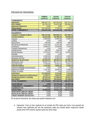PREVISIÓ DE TRESORERIA
En el pla de tresoreria les coses que podem destacar son:
● Ingressos: Com ja hem explicat en el compte de PiG cada any tenim una previsió de
vendes mes optimista per tan els ingressos cada any també seràn majors.El mateix
passa amb l’IVA Cobrat, aquest cada any serà major.
 