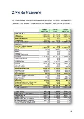 10
2. Pla de tresoreria
Per tal de elaborar un anàlisi de la tresoreria hem tingut en compte els pagaments i
cobraments que l'empresa haurà de realitzar al llarg dels 3 anys i que són els següents:
 