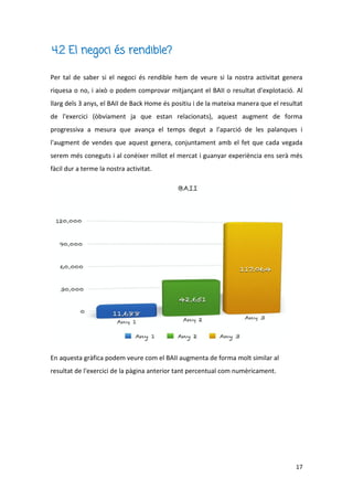 17
4.2 El negoci és rendible?
Per tal de saber si el negoci és rendible hem de veure si la nostra activitat genera
riquesa o no, i això o podem comprovar mitjançant el BAII o resultat d'explotació. Al
llarg dels 3 anys, el BAII de Back Home és positiu i de la mateixa manera que el resultat
de l'exercici (òbviament ja que estan relacionats), aquest augment de forma
progressiva a mesura que avança el temps degut a l'aparció de les palanques i
l'augment de vendes que aquest genera, conjuntament amb el fet que cada vegada
serem més coneguts i al conèixer millot el mercat i guanyar experiència ens serà més
fàcil dur a terme la nostra activitat.
En aquesta gràfica podem veure com el BAII augmenta de forma molt similar al
resultat de l'exercici de la pàgina anterior tant percentual com numèricament.
 