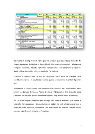4
Observant el Balanç de Back Home podem apreciar que les partides de l’Actiu No
Corrent es deriven de l’Aplicació disponible als diferents mercats mòbils i a la Web de
l’empresa a Internet. A l’Actiu No Corrent només hem de tenir en compte la Tresoreria
(Realitzable + Disponible) a l’hora de calcular l’Actiu Total.
En quant al Patrimoni Net cal tenir en compte el Capital Social de 3100 per tal de
constituir l’empresa i el resultat de l’exercici que és positiu i creix durant els 3 primers
anys.
Si observem el Passiu Corrent, tots els deutes que l’empresa Back Home tindria a curt
termini són derivats de Hisenda Pública Creditora i d’Organismes de la Seguretat Social
Creditors. Cal apreciar que no tindrem cap deute a llarg termini (Actiu No Corrent).
Per tal de veure gràficament els percentatges dels diversos elements que formen el
balanç ho hem desglossat i d'aquesta manera podem no tant sols comprovar que el
balanç està ben equilibrat, sinó també com evolucionen els diversos comptes i quins
guanyen o perden més impacte en l'empresa:
 
