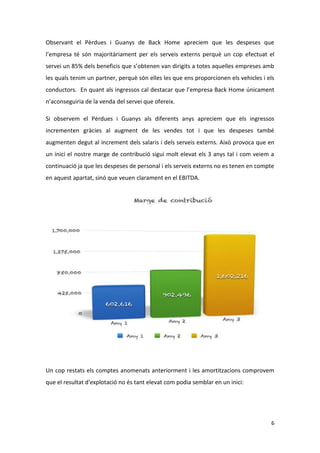 6
Observant el Pèrdues i Guanys de Back Home apreciem que les despeses que
l’empresa té són majoritàriament per els serveis externs perquè un cop efectuat el
servei un 85% dels beneficis que s’obtenen van dirigits a totes aquelles empreses amb
les quals tenim un partner, perquè són elles les que ens proporcionen els vehicles i els
conductors. En quant als ingressos cal destacar que l’empresa Back Home únicament
n’aconseguiria de la venda del servei que ofereix.
Si observem el Pèrdues i Guanys als diferents anys apreciem que els ingressos
incrementen gràcies al augment de les vendes tot i que les despeses també
augmenten degut al increment dels salaris i dels serveis externs. Això provoca que en
un inici el nostre marge de contribució sigui molt elevat els 3 anys tal i com veiem a
continuació ja que les despeses de personal i els serveis externs no es tenen en compte
en aquest apartat, sinó que veuen clarament en el EBITDA.
Un cop restats els comptes anomenats anteriorment i les amortitzacions comprovem
que el resultat d'explotació no és tant elevat com podia semblar en un inici:
 