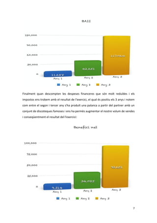 7
Finalment quan descompten les despeses financeres que són molt reduïdes i els
impostos ens trobem amb el resultat de l'exercici, el qual és positiu els 3 anys i notem
com entre el segon i tercer any s'ha produït una palanca a partir del partner amb un
conjunt de discoteques famoses i ens ha permès augmentar el nostre volum de vendes
i conseqüentment el resultat del l'exercici:
 