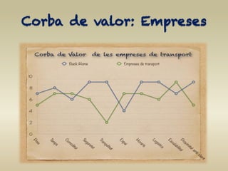 Corba de valor: Empreses
 
