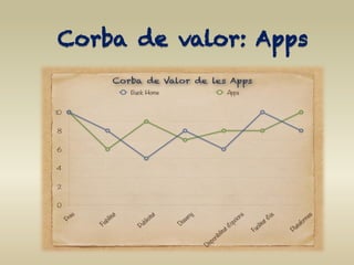 Corba de valor: Apps
 