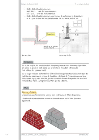 12 MANUEL MODULAIRE PLAFONNAGE GENERALITES
Lecture de plans et métré 1. La lecture de plans
- Codes d’identiﬁcation des murs:
Me1, Me2… : code des murs extérieurs,
Mi1, Mi2… : code des murs intérieurs.
- Codes d’identiﬁcation des murs pour travaux de plafonnage et de peinture:
A, B…: pan de mur A d’une pièce donnée. Par ex. Hall-A, Hall-B, etc.
Fondations
Sur la vue en plan, les fondations sont indiquées par deux traits interrompus parallèles.
On utilise ce genre de traits parce que la semelle de fondation est masquée
(voir tableau des types de traits).
Sur la coupe verticale, les fondations sont représentées par des hachures dans le type de
matériau qui les compose. Le mur de fondation est séparé de l’ensemble par une ligne
de coupe en zigzag; cela veut dire que les fondations doivent être posées sur le sol non
remanié et au moins à une profondeur hors gel (60 à 80 cm).
Murs
Murs pleins
Le dessin de gauche représente un mur plein en briques, de 29 cm d’épaisseur.
Le dessin de droite représente un mur en blocs de béton, de 29 cm d’épaisseur
également.
Murs pleins
 