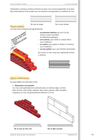 13MANUEL MODULAIRE PLAFONNAGE GENERALITES
Lecture de plans et métré 1. La lecture de plans
L’illustration ci-dessous montre comment ces deux murs seront représentés sur le plan:
deux traits latéraux forts remplis avec les hachures correspondant au matériau du mur.
Murs creux
Les murs creux comprennent généralement:
- un parement extérieur qui sert à la fois
d’écran contre l’humidité
et d’élément esthétique;
– une coulisse, pour éviter le contact direct
avec l’extérieur;
– un isolant, pour garder la chaleur à l’intérieur
ou à l’extérieur;
– un mur portant, qui a une fonction structurelle.
Sur le plan, ce mur creux sera représenté comme
ci-dessous:
Murs intérieurs
On peut établir une distinction entre:
Ces murs sont généralement construits dans un matériau léger, comme:
blocs de terre cuite, béton cellulaire, blocs silico-calcaires, blocs de plâtre.
L’épaisseur du mur est généralement inférieure à 10 cm.
Murs creux
Murs intérieurs
 