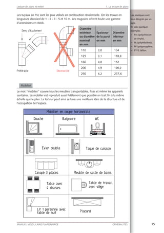 15MANUEL MODULAIRE PLAFONNAGE GENERALITES
Lecture de plans et métré 1. La lecture de plans
Les tuyaux en Pvc sont les plus utilisés en construction résidentielle. On les trouve en
longueurs standard de 1 - 2 - 3 - 5 et 10 m. Les magasins offrent toute une gamme
d’accessoires en stock.
Diamètre
extérieur
ou diamètre
nominal
en mm
Epaisseur
de la paroi
en mm
Diamètre
intérieur
en mm
110 3,0 104
125 3,1 118,8
160 4,0 152
200 4,9 190,2
250 6,2 237,6
Mobilier
Le mot “mobilier” couvre tous les meubles transportables, ﬁxes et même les appareils
sanitaires. Le mobilier est reproduit aussi ﬁdèlement que possible en trait ﬁn à la même
échelle que le plan. Le lecteur peut ainsi se faire une meilleure idée de la structure et de
l’occupation de l’espace.
plastiques sontLes p
désignés par untous
e.sigle
oici quelquesEn v
mples:exem
– Pvc (polychlorureP
de vinyle),d
– PE (polyéthylène),P
– PP (polypropylène,P
– PTFE: téﬂon.P
 