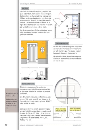16 MANUEL MODULAIRE PLAFONNAGE GENERALITES
Lecture de plans et métré 1. La lecture de plans
Escaliers
L’escalier est sectionné de biais; cela veut dire
qu’à cet endroit, il est dessiné en vue en plan.
Cette section se situe en général à peu près à
150 cm au-dessus du plancher. Les éléments
apparents sont dessinés en trait plein sous la
section. Les éléments situés au-dessus de la
ligne de section ne sont pas dessinés ou le sont
par un trait moyen mixte à deux tirets.
On dessine aussi une ﬂèche qui indique le sens
de la marche en montée. Les marches sont
parfois numérotées.
Portes intérieures
Ci-contre, nous voyons la manière de
dessiner une porte intérieure en vue de face
et en coupe. Le sens de rotation est indiqué
clairement.
Les dimensions indiquées sont celles du gros
œuvre. Si la porte possède une résistance à
l’incendie de 1 h, on inscrira le texte “Rf 60”*
dans la baie de porte.
La largeur réservée dans le gros œuvre pour
une porte intérieure standard à encadrement
bois est de 70, 80, 90, 100, 110 ou 120 cm.
Ces baies de porte accueillent respectivement
un panneau de porte de 63, 73, 83, 93,
103 ou 113 cm.
Rf est l’abréviationn de
résistance au feu.
Rf 60 veut dire quee
la porte est capable
de résister au feu
pendant 60 min ouu
1 h.
Portes extérieures
Le sens d’ouverture des portes pivotantes
est indiqué dans les coupes horizontales,
de telle manière que l’on puisse évaluer
l’espace à réserver à chaque porte.
Le dessin ci-contre représente une porte
extérieure droite en coupe horizontale et
en vue de face.
 