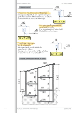 22 MANUEL MODULAIRE PLAFONNAGE GENERALITES
Lecture de plans et métré 1. La lecture de plans
Calculs de niveau
Les deux niveaux sont positifs.
Si les signes sont positifs, ils sont exprimés sans signe +
ajouté. Pour calculer la différence de niveau, on fait une
soustraction entre les niveaux de même signe.
Les signes des niveaux
sont différents.
Si un signe est positif et l’autre négatif,
il faut additionner les niveaux.
Les deux niveaux
sont négatifs.
Si le niveau était de zéro, le point le plus
profond serait à 250 cm.
Mais le premier niveau se situe ici 15 cm plus bas,
donc la différence de niveau est de 235 cm.
Quelques combinaisons de cotes de niveau
Les deux niveaux sont positifs.
Les signes des niveaux
sont différents.
gg
Les deux niveaux
sont négatifs.
 