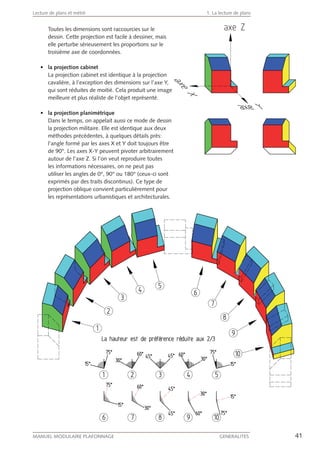 41MANUEL MODULAIRE PLAFONNAGE GENERALITES
Lecture de plans et métré 1. La lecture de plans
Toutes les dimensions sont raccourcies sur le
dessin. Cette projection est facile à dessiner, mais
elle perturbe sérieusement les proportions sur le
troisième axe de coordonnées.
la projection cabinet
La projection cabinet est identique à la projection
cavalière, à l’exception des dimensions sur l’axe Y,
qui sont réduites de moitié. Cela produit une image
meilleure et plus réaliste de l’objet représenté.
la projection planimétrique
Dans le temps, on appelait aussi ce mode de dessin
la projection militaire. Elle est identique aux deux
méthodes précédentes, à quelques détails près:
l’angle formé par les axes X et Y doit toujours être
de 90°. Les axes X-Y peuvent pivoter arbitrairement
autour de l’axe Z. Si l’on veut reproduire toutes
les informations nécessaires, on ne peut pas
utiliser les angles de 0°, 90° ou 180° (ceux-ci sont
exprimés par des traits discontinus). Ce type de
projection oblique convient particulièrement pour
les représentations urbanistiques et architecturales.
 