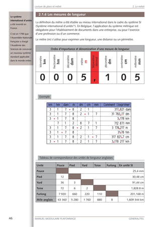 46 MANUEL MODULAIRE PLAFONNAGE GENERALITES
Lecture de plans et métré 2. Le métré
2.1.6 Les mesures de longueur
La déﬁnition du mètre a été établie au niveau international dans le cadre du système SI
(Système international d’unités*). En Belgique, l’application du système métrique est
obligatoire pour l’établissement de documents dans une entreprise, ou pour l’exercice
d’une profession ou d’un commerce.
Le mètre (m) s’utilise pour exprimer une longueur, une distance ou un périmètre.
Ordre d’importance et dénomination d’une mesure de longueur
kilomètre
km
hectomètre
hm
décamètre
dam
mètre
m
Séparateur
décimal
décimètre
dm
centimètre
cm
millimètre
mm
0 0 0 5 , 1 0 5
Exemple
Tableau de correspondance des unités de longueur anglaises
Unité Pouce Pied Yard Toise Furlong En unité SI
Pouce 25,4 mm
Pied 12 30,48 cm
Yard 36 3 91,44 cm
Toise 72 6 2 1,828 8 m
Furlong 7 920 660 220 110 201,168 m
Mile anglais 63 360 5 280 1 760 880 8 1,609 344 km
Le système
international d’unités
a été inventé en
France.
C’est en 1790 quee
l’Assemblée Nationnale
française a chargé
l’Académie des
Sciences de concevvoir
un nouveau systèmme
standard applicable
dans le monde enttier.
 