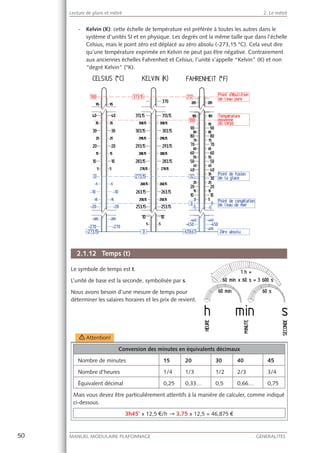50 MANUEL MODULAIRE PLAFONNAGE GENERALITES
Lecture de plans et métré 2. Le métré
- Kelvin (K): cette échelle de température est préférée à toutes les autres dans le
système d’unités SI et en physique. Les degrés ont la même taille que dans l’échelle
Celsius, mais le point zéro est déplacé au zéro absolu (-273,15 °C). Cela veut dire
qu’une température exprimée en Kelvin ne peut pas être négative. Contrairement
aux anciennes échelles Fahrenheit et Celsius, l’unité s’appelle “Kelvin” (K) et non
“degré Kelvin” (°K).
2.1.12 Temps (t)
Le symbole de temps est t.
L’unité de base est la seconde, symbolisée par s.
Nous avons besoin d’une mesure de temps pour
déterminer les salaires horaires et les prix de revient.
Í! Attention!
Conversion des minutes en équivalents décimaux
Nombre de minutes 15 20 30 40 45
Nombre d'heures 1/4 1/3 1/2 2/3 3/4
Équivalent décimal 0,25 0,33… 0,5 0,66… 0,75
Mais vous devez être particulièrement attentifs à la manière de calculer, comme indiqué
ci-dessous.
3h45’ x 12,5 €/h → 3,75 x 12,5 = 46,875 €
 
