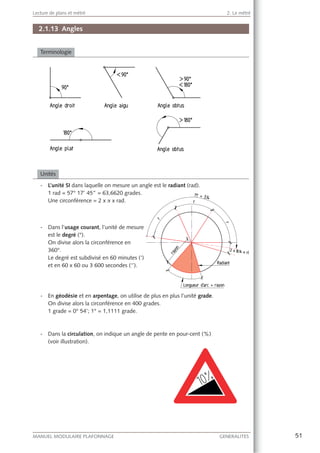 51MANUEL MODULAIRE PLAFONNAGE GENERALITES
Lecture de plans et métré 2. Le métré
2.1.13 Angles
Terminologie
Unités
- L’unité SI dans laquelle on mesure un angle est le radiant (rad).
1 rad = 57° 17’ 45” = 63,6620 grades.
Une circonférence = 2 x π x rad.
- Dans l’usage courant, l’unité de mesure
est le degré (°).
On divise alors la circonférence en
360°.
Le degré est subdivisé en 60 minutes (‘)
et en 60 x 60 ou 3 600 secondes (‘’).
- En géodésie et en arpentage, on utilise de plus en plus l’unité grade.
On divise alors la circonférence en 400 grades.
1 grade = 0° 54’; 1° = 1,1111 grade.
- Dans la circulation, on indique un angle de pente en pour-cent (%)
(voir illustration).
 