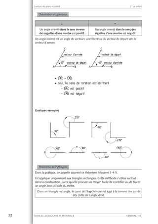 52 MANUEL MODULAIRE PLAFONNAGE GENERALITES
Lecture de plans et métré 2. Le métré
Orientation et grandeur
+ -
Un angle orienté dans le sens inverse
des aiguilles d'une montre est positif.
Un angle orienté dans le sens des
aiguilles d'une montre est négatif.
Un angle orienté est un angle de vecteurs; une ﬂèche va du vecteur de départ vers le
vecteur d’arrivée.
Quelques exemples
Théorème de Pythagore
Dans la pratique, on appelle souvent ce théorème l’équerre 3-4-5.
Il s’applique uniquement aux triangles rectangles. Cette méthode s’utilise surtout
dans la construction, parce qu’elle procure un moyen facile de contrôler ou de tracer
un angle droit à l’aide du mètre.
Dans un triangle rectangle, le carré de l’hypoténuse est égal à la somme des carrés
des côtés de l’angle droit.
 