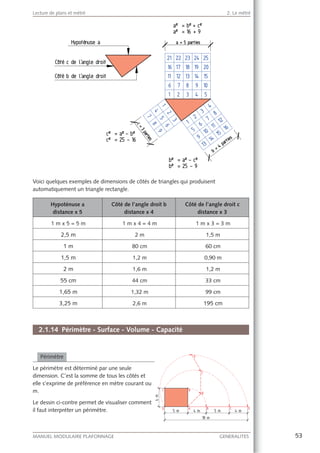 53MANUEL MODULAIRE PLAFONNAGE GENERALITES
Lecture de plans et métré 2. Le métré
Voici quelques exemples de dimensions de côtés de triangles qui produisent
automatiquement un triangle rectangle.
Hypoténuse a
distance x 5
Côté de l’angle droit b
distance x 4
Côté de l’angle droit c
distance x 3
1 m x 5 = 5 m 1 m x 4 = 4 m 1 m x 3 = 3 m
2,5 m 2 m 1,5 m
1 m 80 cm 60 cm
1,5 m 1,2 m 0,90 m
2 m 1,6 m 1,2 m
55 cm 44 cm 33 cm
1,65 m 1,32 m 99 cm
3,25 m 2,6 m 195 cm
2.1.14 Périmètre - Surface - Volume - Capacité
Périmètre
Le périmètre est déterminé par une seule
dimension. C’est la somme de tous les côtés et
elle s’exprime de préférence en mètre courant ou
m.
Le dessin ci-contre permet de visualiser comment
il faut interpréter un périmètre.
 