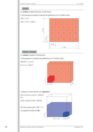54 MANUEL MODULAIRE PLAFONNAGE GENERALITES
Lecture de plans et métré 2. Le métré
Surface
La surface est déterminée par 2 dimensions.
C’est pourquoi le produit s’exprime de préférence en m² (mètre carré).
Surf. = L x l
Surf. = 5 x 4 = 20 m²
Volume - Capacité
Le volume a toujours 3 dimensions.
C’est pourquoi il s’exprime de préférence en m³ (mètre cube).
Volume = L x l x h
5 x 4 x 1 = 20 m³
La ﬁgure ci-contre donne une capacité de:
0,5 m x 0,2 m x 0,3 m = 0,03 m³
ou
5 dm x 2 dm x 3 dm = 30 dm³
Or, nous savons que 1 dm³ = 1 l.
La capacité est donc de 30 l.
 