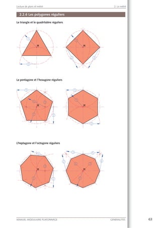 63MANUEL MODULAIRE PLAFONNAGE GENERALITES
Lecture de plans et métré 2. Le métré
2.2.6 Les polygones réguliers
Le triangle et le quadrilatère réguliers
Le pentagone et l’hexagone réguliers
L’heptagone et l’octogone réguliers
 