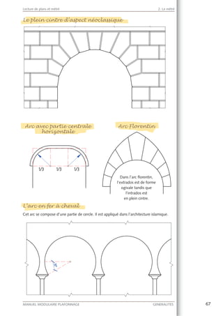 67MANUEL MODULAIRE PLAFONNAGE GENERALITES
Lecture de plans et métré 2. Le métré
Le plein cintre d’aspect néoclassique
Arc avec partie centrale
horizontale
L’arc en fer à cheval
Cet arc se compose d’une partie de cercle. Il est appliqué dans l’architecture islamique.
Le plein cintre d’aspect néoclassique
Arc avec partie centrale
horizontale
pp
L’arc en fer à cheval
Arc Florentin
Dans l’arc ﬂorentin,
l’extrados est de forme
ogivale tandis que
l’intrados est
en plein cintre.
Arc Florentin
 