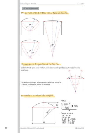 68 MANUEL MODULAIRE PLAFONNAGE GENERALITES
Lecture de plans et métré 2. Le métré
Les arcs segmentaires
On connaît la portée, mais pas la flèche:
On connaît la portée et la flèche.
Cette méthode peut aussi s’utiliser pour rechercher le point de courbure de manière
graphique.
On peut aussi trouver la longueur du rayon par un calcul.
Le dessin ci-contre en donne un exemple.
Exemple de calcul du rayon
On connaît la portée, mais pas la flèche:
On connaît la portée et la flèche.
Exemple de calcul du rayon
 