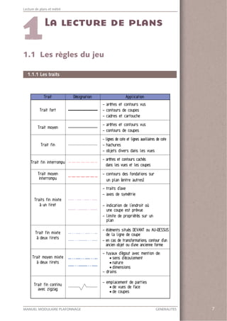 7MANUEL MODULAIRE PLAFONNAGE GENERALITES
Lecture de plans et métré
7
1.1.1 Les traits
1.1 Les règles du jeu
 