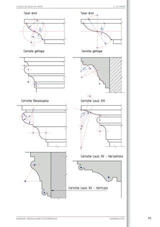 75MANUEL MODULAIRE PLAFONNAGE GENERALITES
Lecture de plans et métré 2. Le métré
 