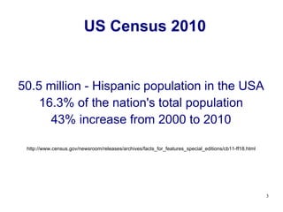US Census 2010 50.5 million - Hispanic population in the USA 16.3% of the nation's total population 43% increase from 2000...