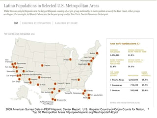 2009 American Survey Data in PEW Hispanic Center Report:  U.S. Hispanic Country-of-Origin Counts for Nation, Top 30 Metrop...