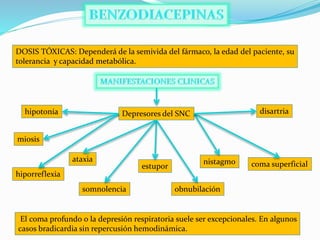 DOSIS TÓXICAS: Dependerá de la semivida del fármaco, la edad del paciente, su
tolerancia y capacidad metabólica.
El coma profundo o la depresión respiratoria suele ser excepcionales. En algunos
casos bradicardia sin repercusión hemodinámica.
Depresores del SNC
estupor coma superficial
somnolencia
disartria
obnubilación
hipotonía
hiporreflexia
nistagmo
miosis
ataxia
 