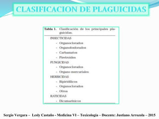 Sergio Vergara – Lesly Castaño - Medicina VI – Toxicología – Docente: Justiano Arrozola – 2015
 